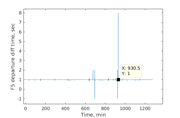 20190329 MCR1 F5 depdiff.png