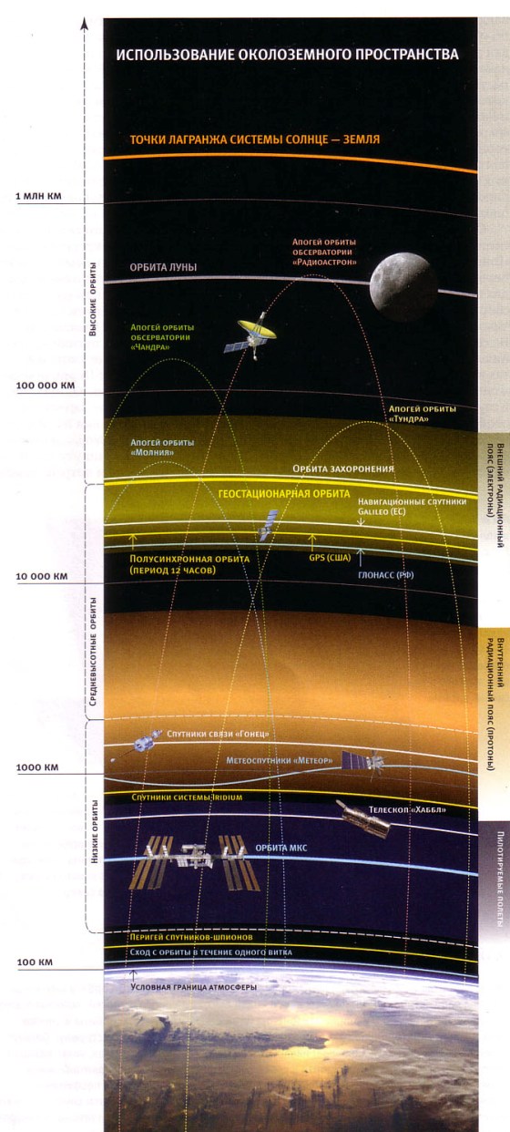 20121116 OrbitHights.jpg