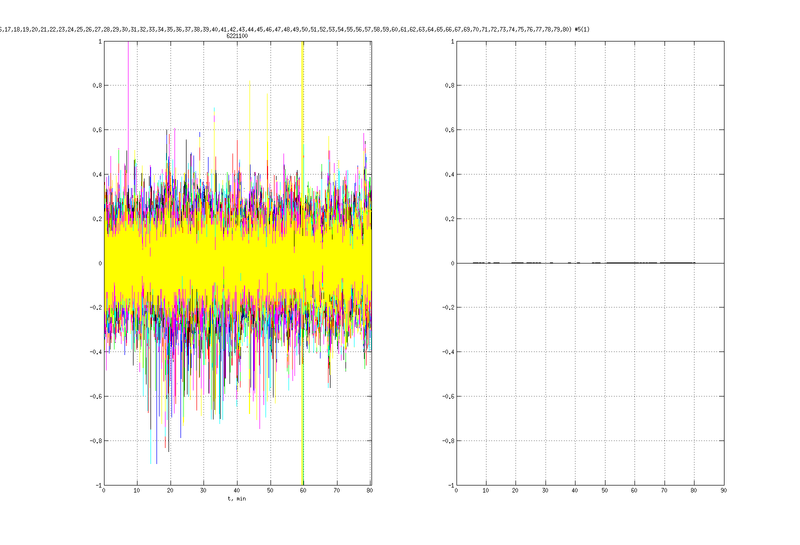 Файл:20160418 CorrDiff RegData100 v1.png