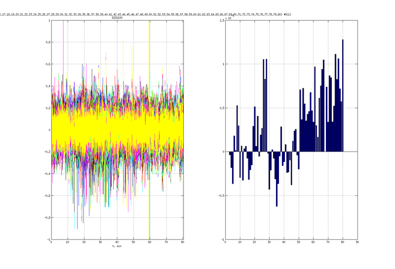 Файл:20160418 CorrDiff RegData100 v1a.png